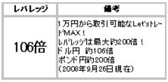 �ȯ���،������گ��
���o���b�W 106�{
���l 1���~�������\��Let's�ڰ��MAX�I 
���گ�ނ͍ő��200�{�I
�h���~�@��106�{
�|���h�~��200�{
�i2008�N9��26�����݁j
